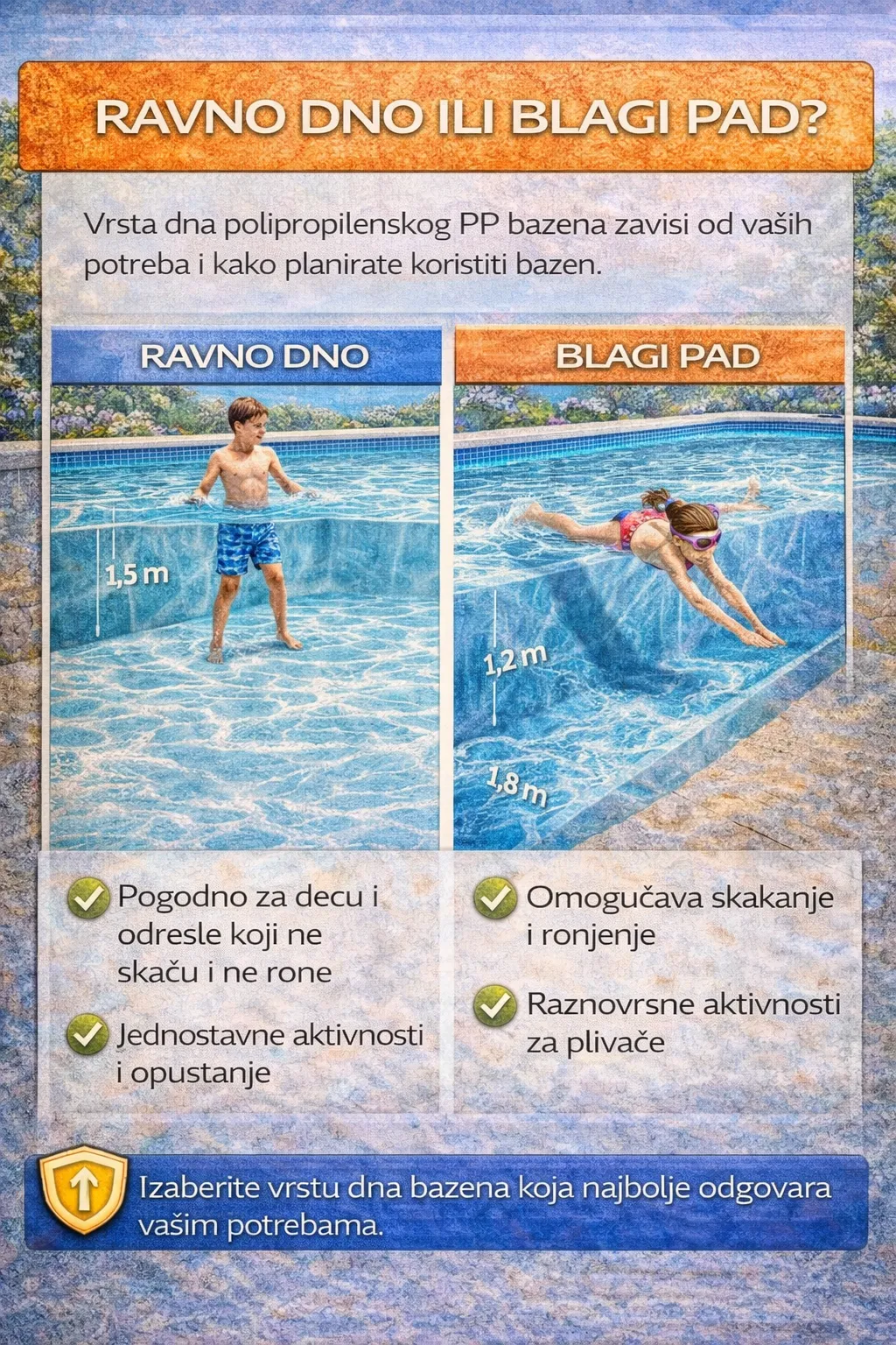 Ravno dno ili blagi pad
